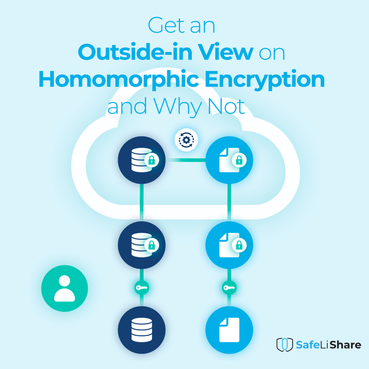 Homomorphic Encryption is Not Enough